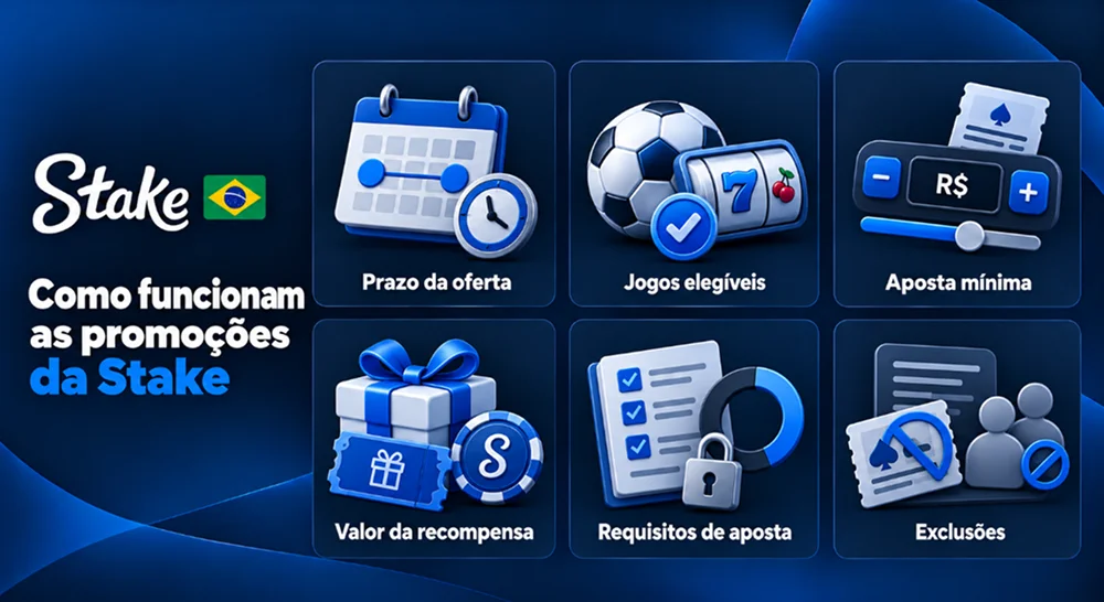 Condições de participação nas promoções da Stake