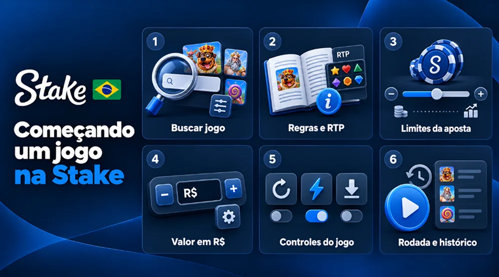 Etapas para começar um jogo no cassino da Stake